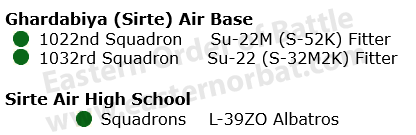 Ghardabiya Air Bases order of battle in 1980:
