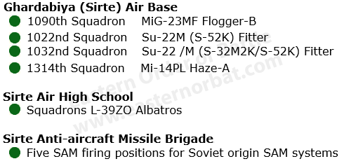 Libyan Ghardabiya Sirte Air Base order of battle in 1982