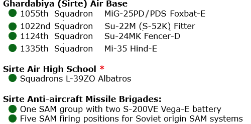 Ghardabiya Sirte Air Base order of battle in 1990