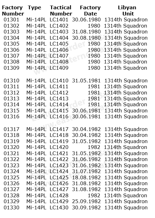Libyan Mi-14PL SAR hellicopter serial numbers