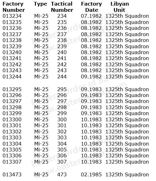 Libyan Mi.25 factory serials