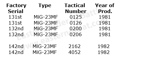 Libyan MiG-23MF serials
