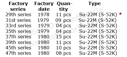 Libyan Su-22M factory serials
