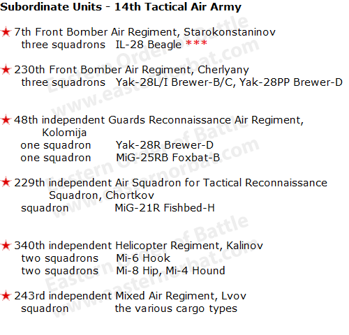Sovie 14th Tactical Air Army Order og Battle in 1973
