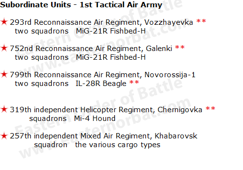 Soviet 1st Tactical Air Army Order of Battle in 1968