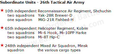 Soviet Belorussian Military District's 26th Tactical Air Army order of battle in 1973