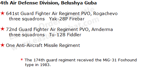 4th Air Defense Division, Belushya Guba