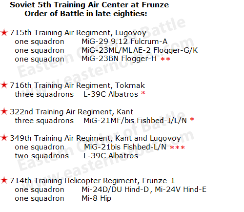 5th Traing Center order of battle in late eighties