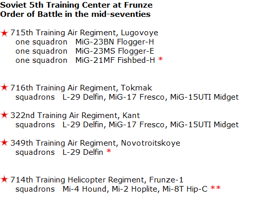 5th Traing Center order of battle in the mod-seventies