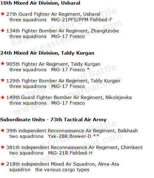 73rd Tactical Air Army order of battle in 1973
