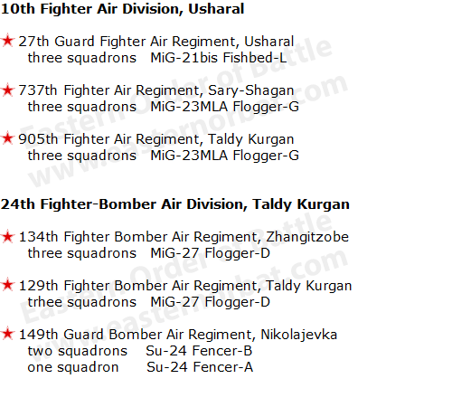 Soviet Central Asian Military District's Tactical Air Force' Order of Battle in 1983