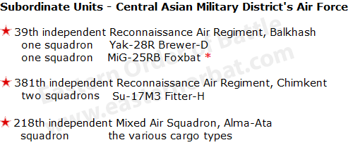 Soviet Central Asian Military District's Tactical Air Force' Order of Battle in 1983