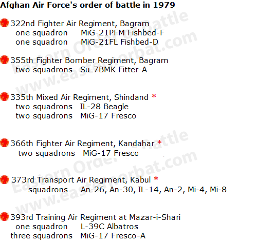Afghan Air Force order of battle in 1 979