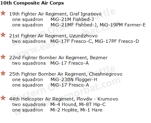 People's Republic of Bulgarian Air Force order of battle in 1978