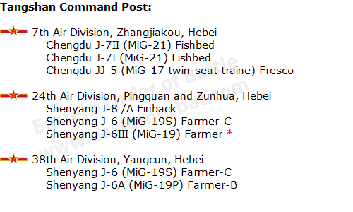 Tangshan Command Post