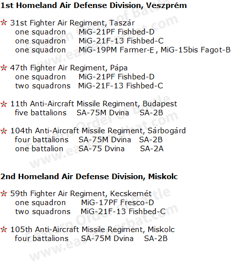 Hungarian Air Defense Order of Battle in 1968 