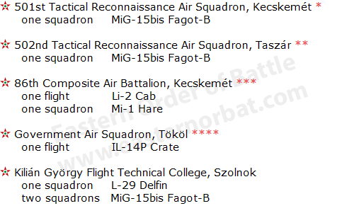 Hungarian Army Aviation order of battle in 1968