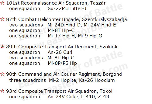 Hungarian Army Aviation order of battle in 1988