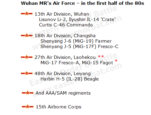 Chinese Wuhan Military Region Air Force Order of Battle