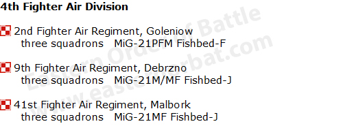 Polish Tactical Air Force order of battle in 1983