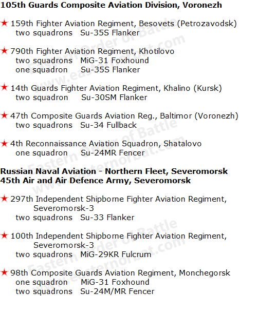 Russian Air Force Western Military District order of battle