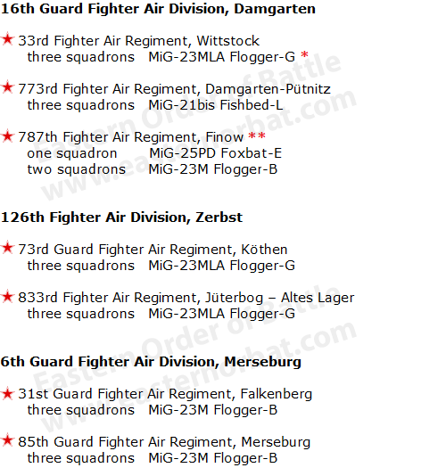 Soviet Air Force of the Western Group of Forces order of battle in 1983