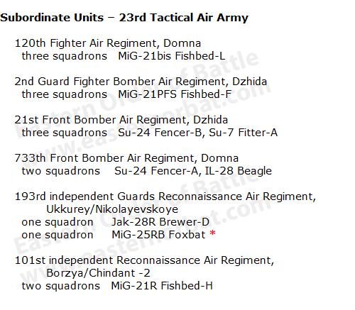 Soviet 23rd Tactical Air Army order of battle in 1978