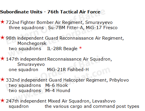 Leningrad Military District's 76th Tactical Air Force Order of battle in 1968