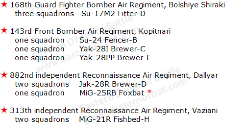 Soviet Transcaucasian Military District's Air Forces Order of Battle in 1978