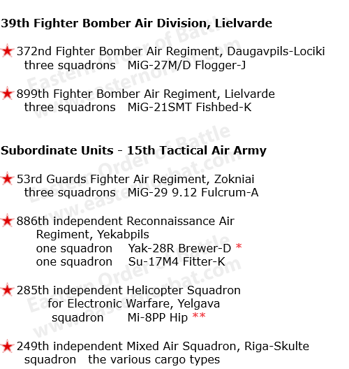 Soviet 15th Tactical Air Army Baltic Military District order of battle 1988